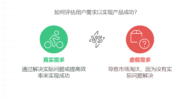 如何判断市场需求是真痛点还是伪需求