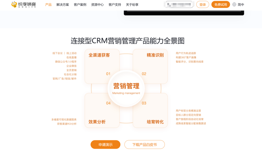 自动化营销系统工具选型：11款产品深度评测