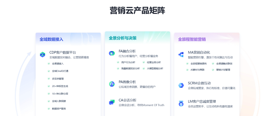 自动化营销系统工具选型：11款产品深度评测