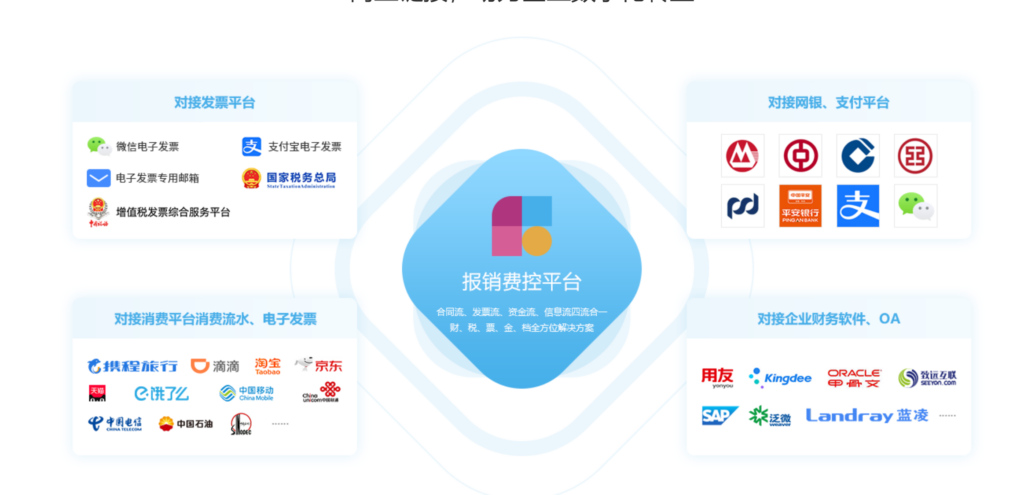 报销系统哪个好？汇联易、每刻报销、合思、金蝶等8款主流厂商横评