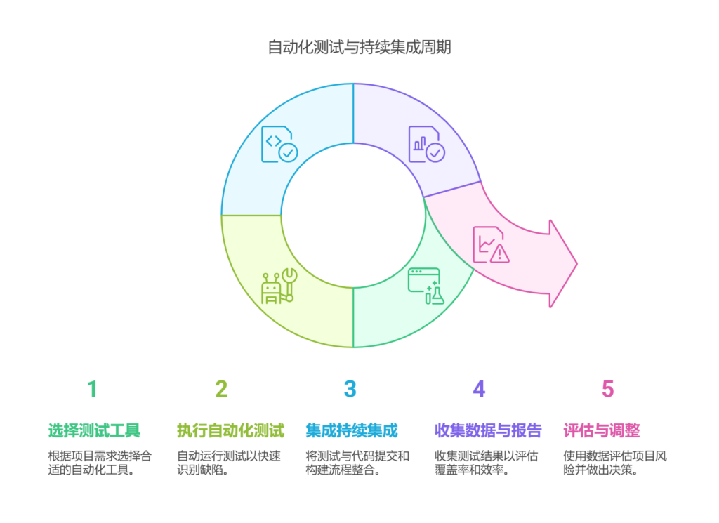 软件如何做好测试管理