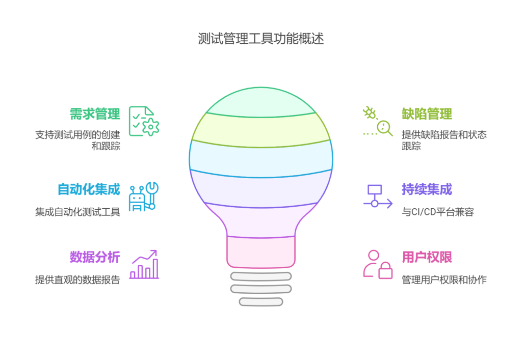 如何选择测试管理工具