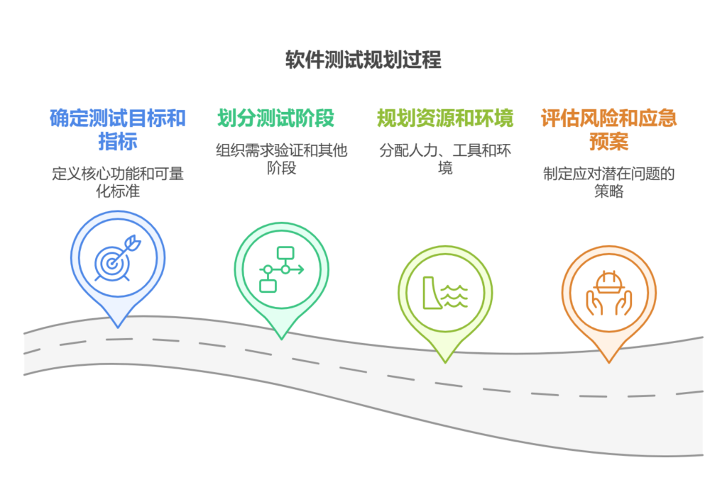 如何做好产品测试管理