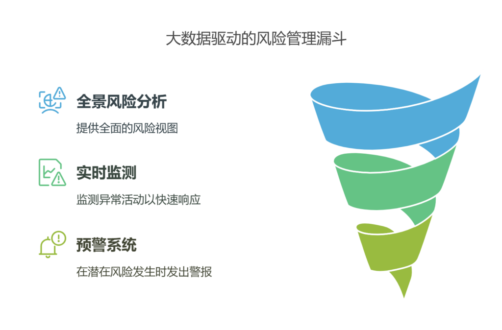 什么是大数据风控