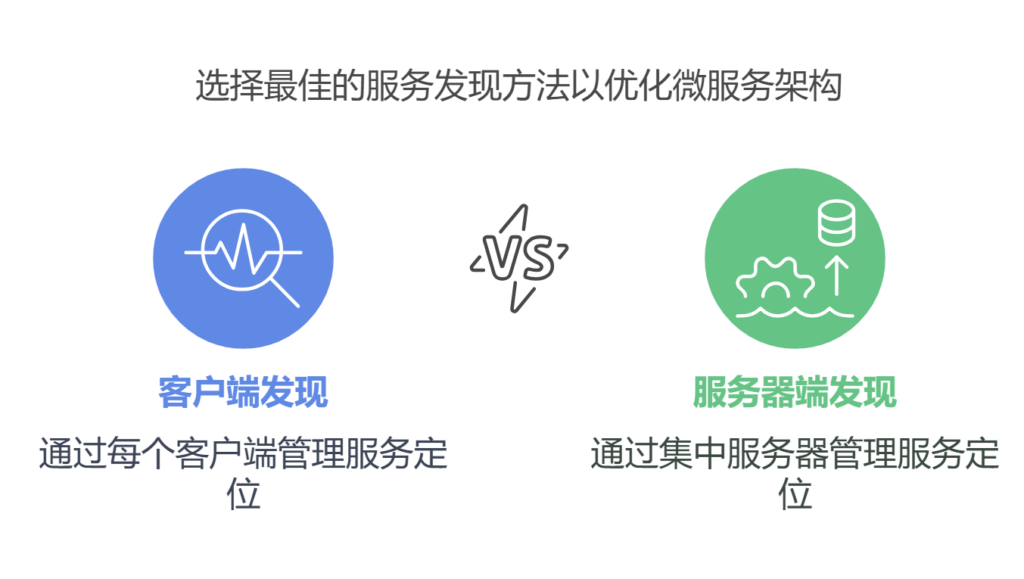 微服务架构中10个常用的设计模式