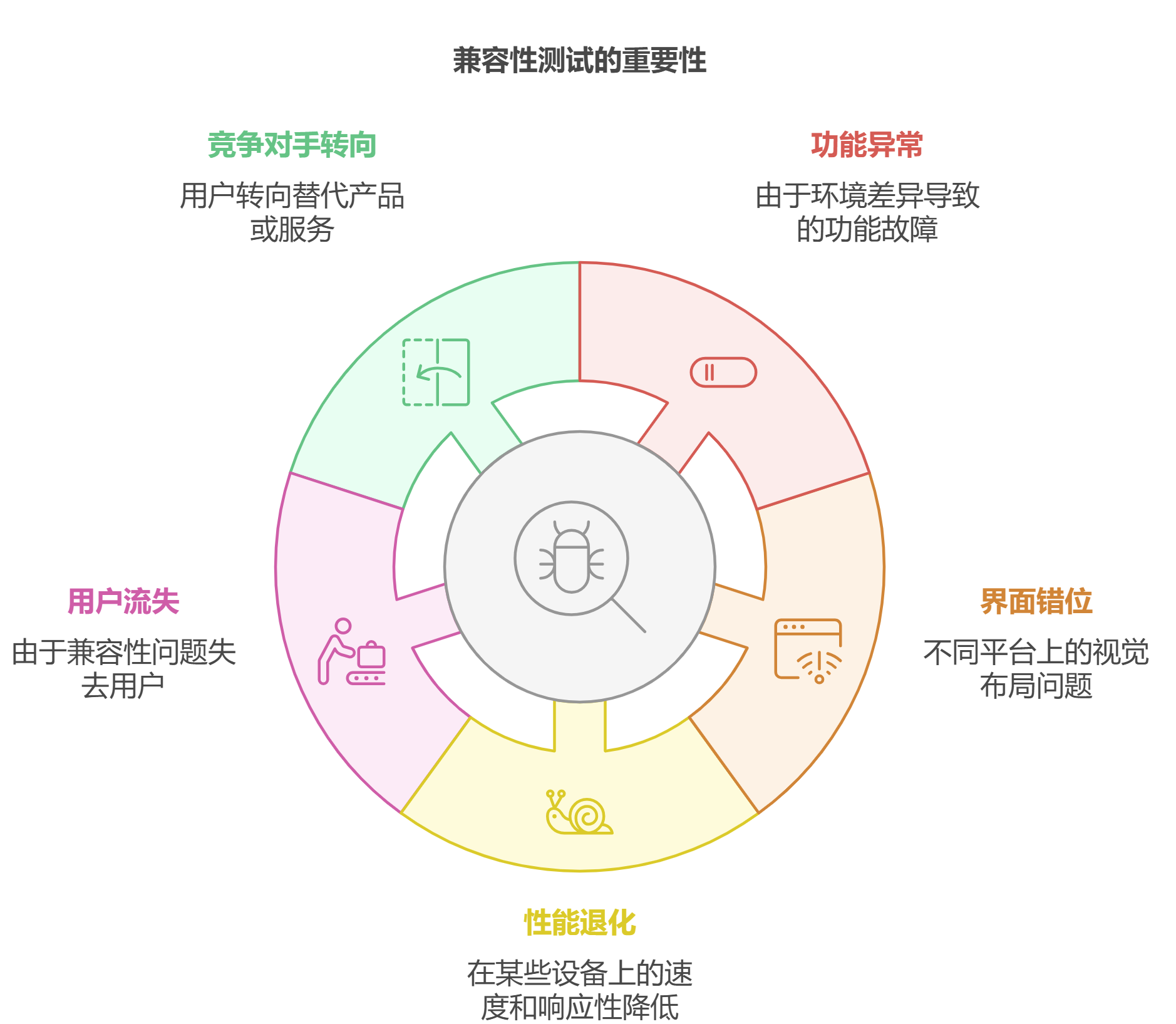 如何做好兼容性测试