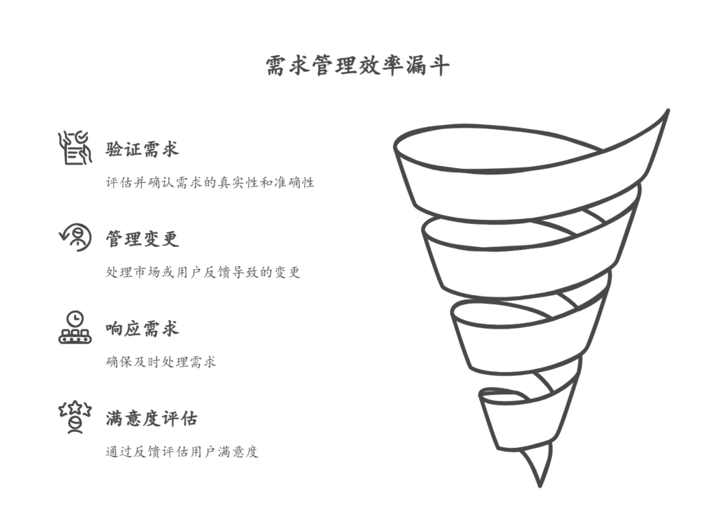 如何衡量需求管理流程