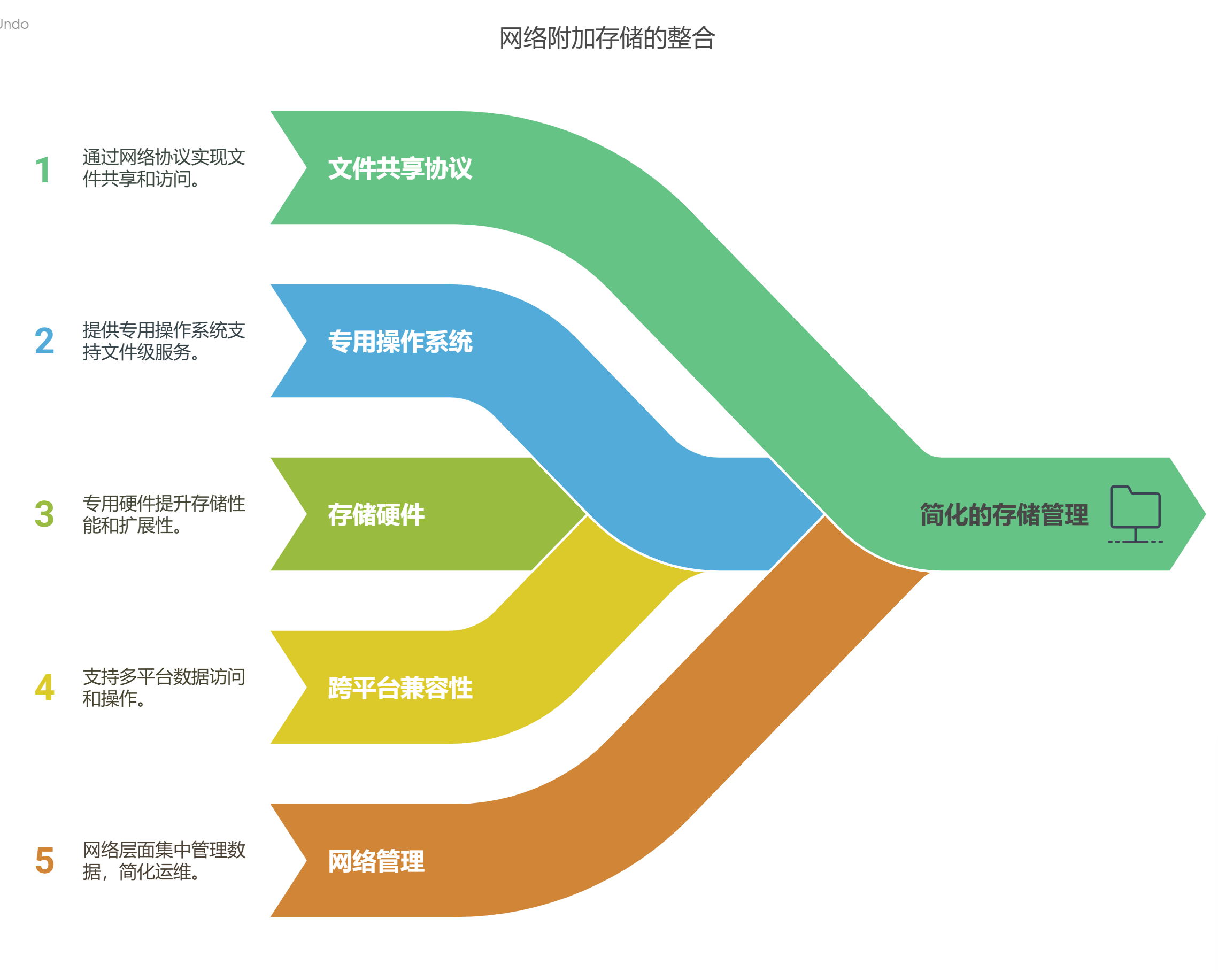 什么是网络附加存储（NAS）