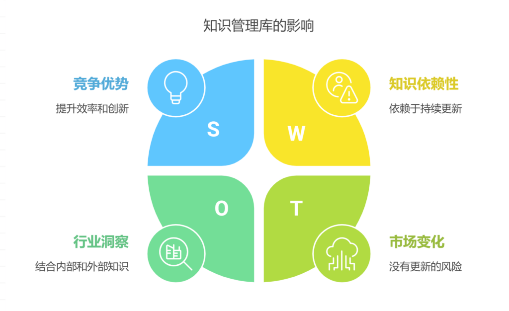 如何建设知识管理库