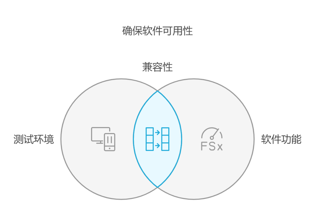 如何做好兼容性测试