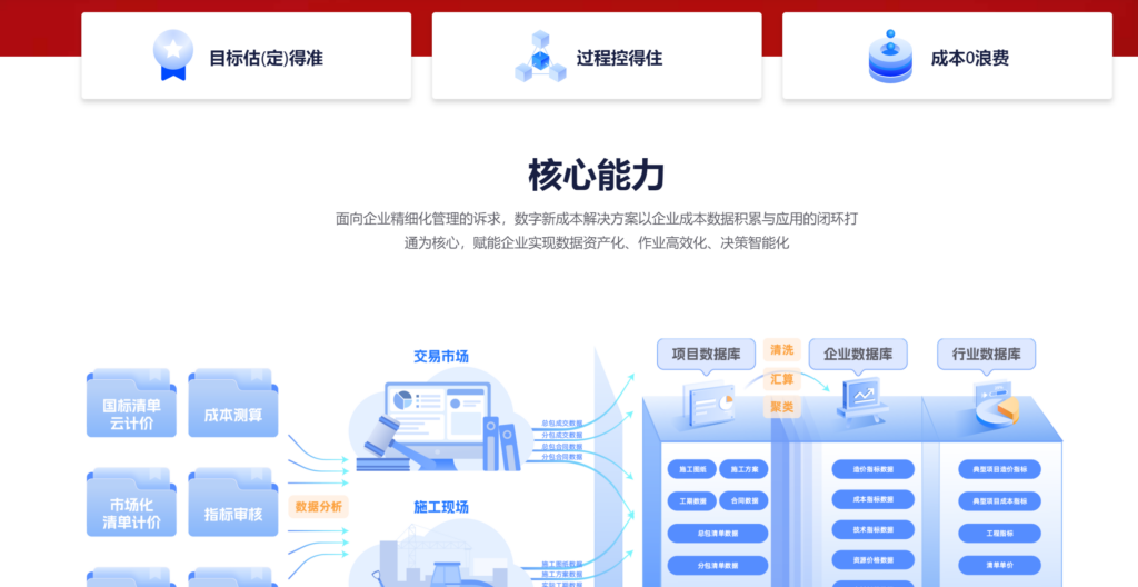 10款项目预算管理软件评测：实用选型指南