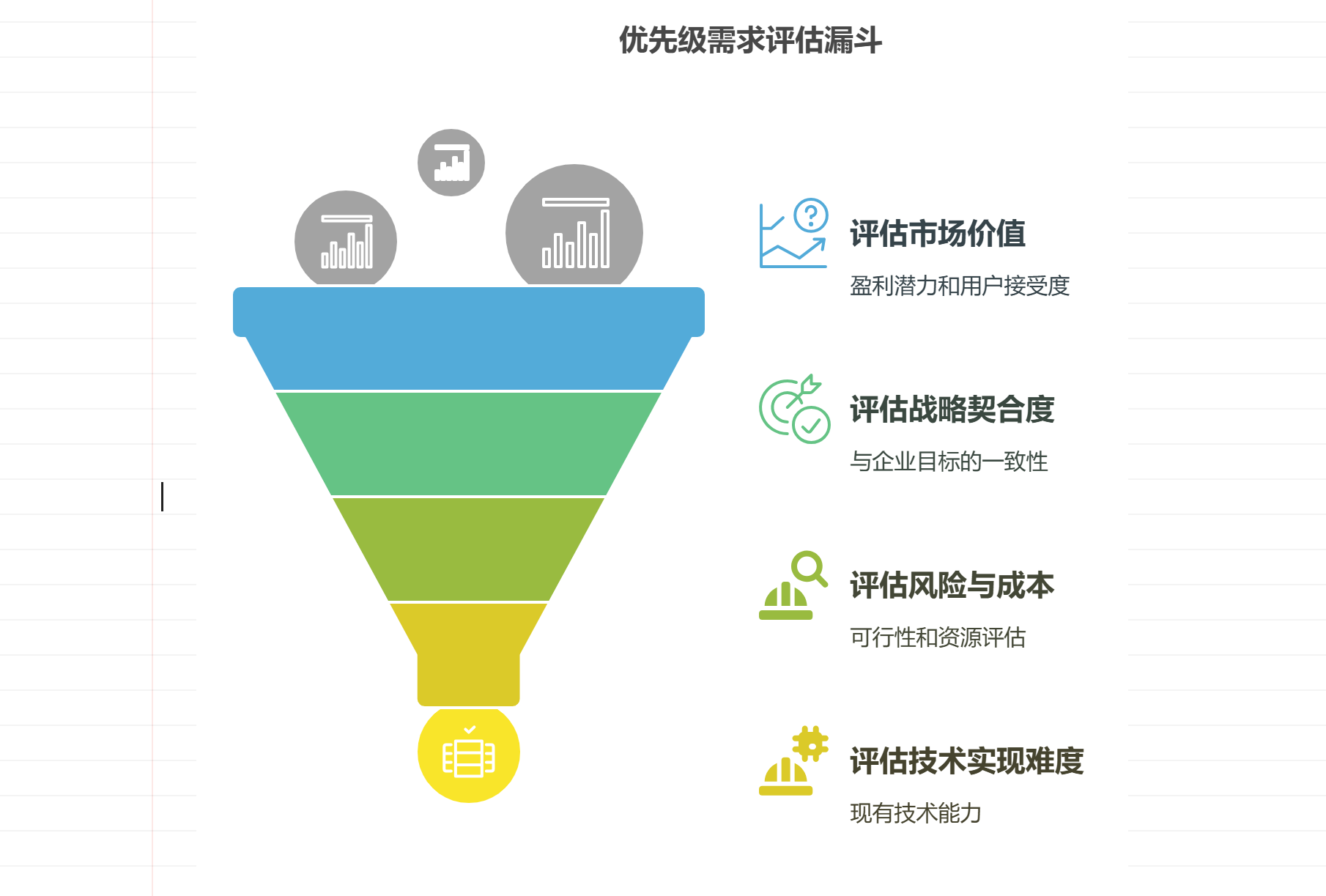 需求池膨胀时如何科学排序优先级