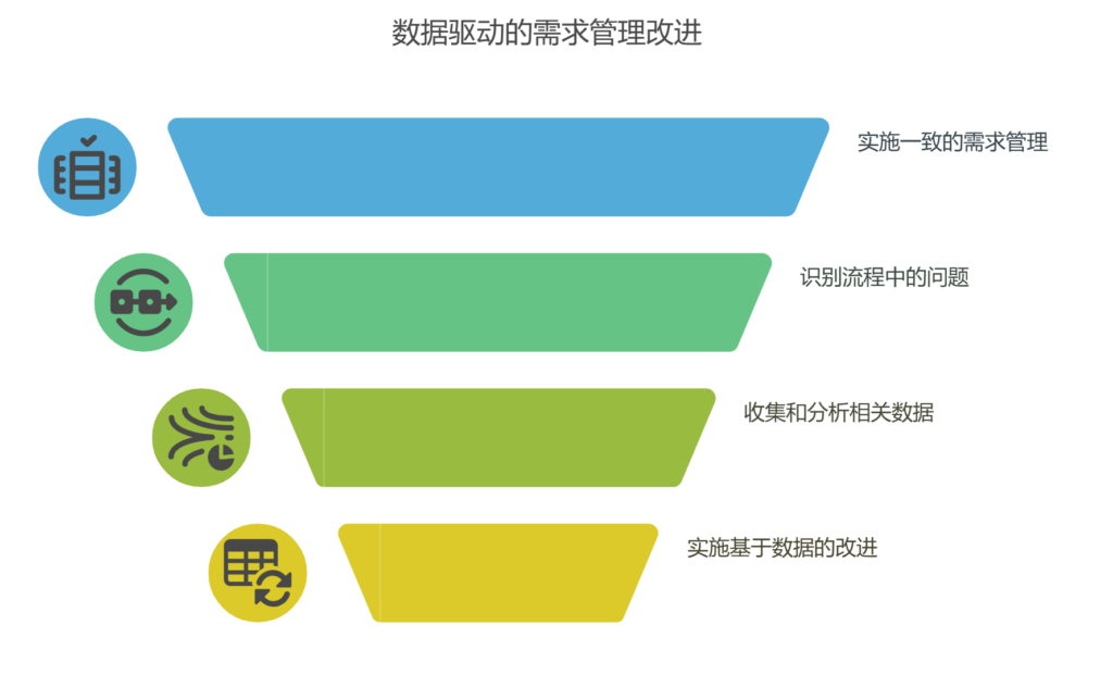 如何衡量判断需求管理流程是否需要改进