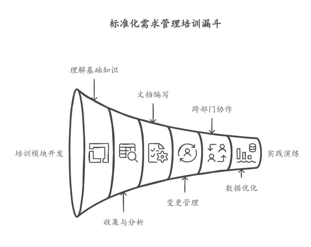 如何做好需求管理培训