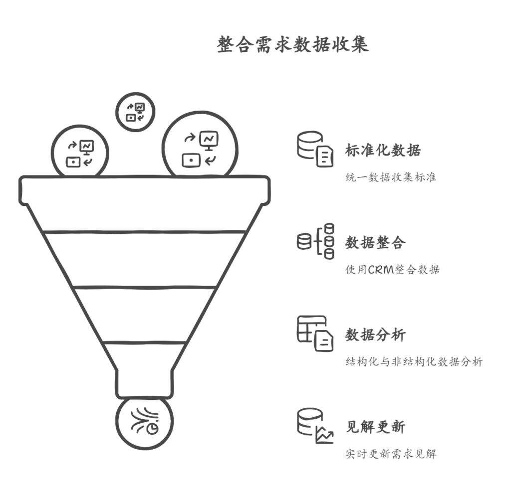 如何提升需求管理能力