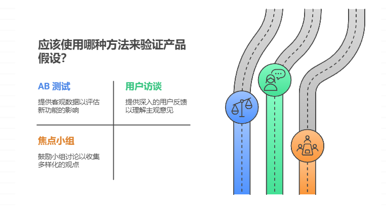如何建立产品迭代的“假设-验证-学习”循环