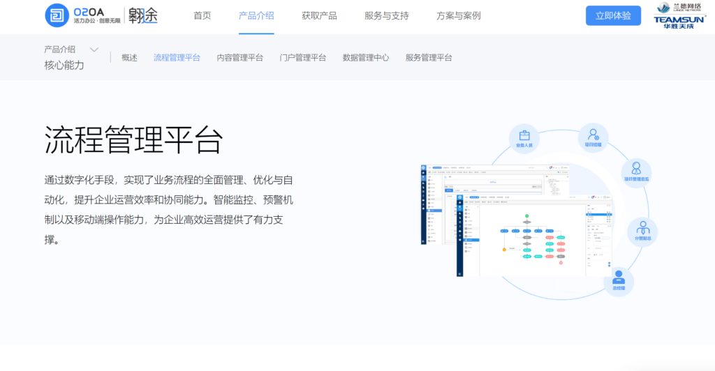 Jira 替代产品盘点：2025年主流15款项目管理系统