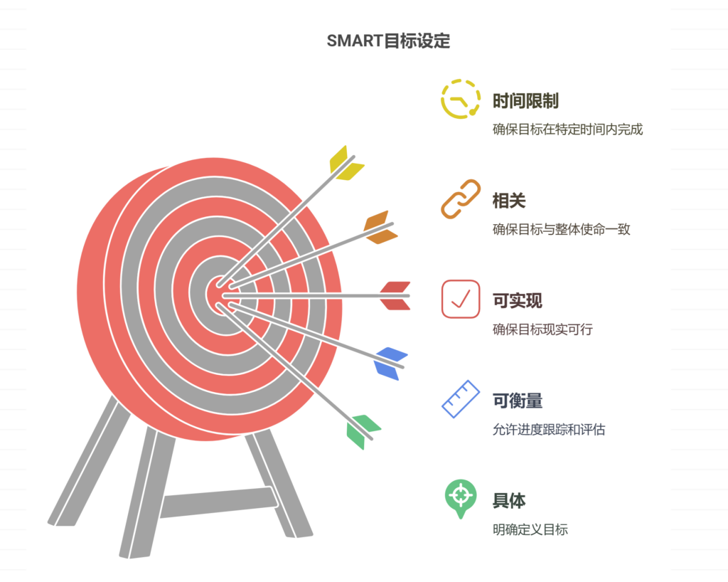 如何管理业务需求团队