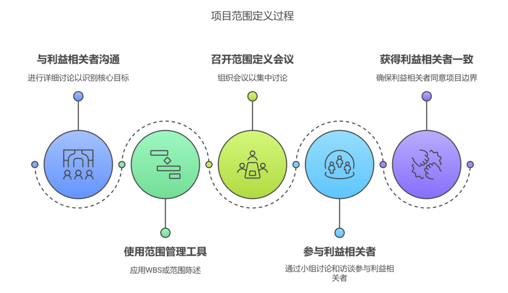 如何拆解模糊需求管理