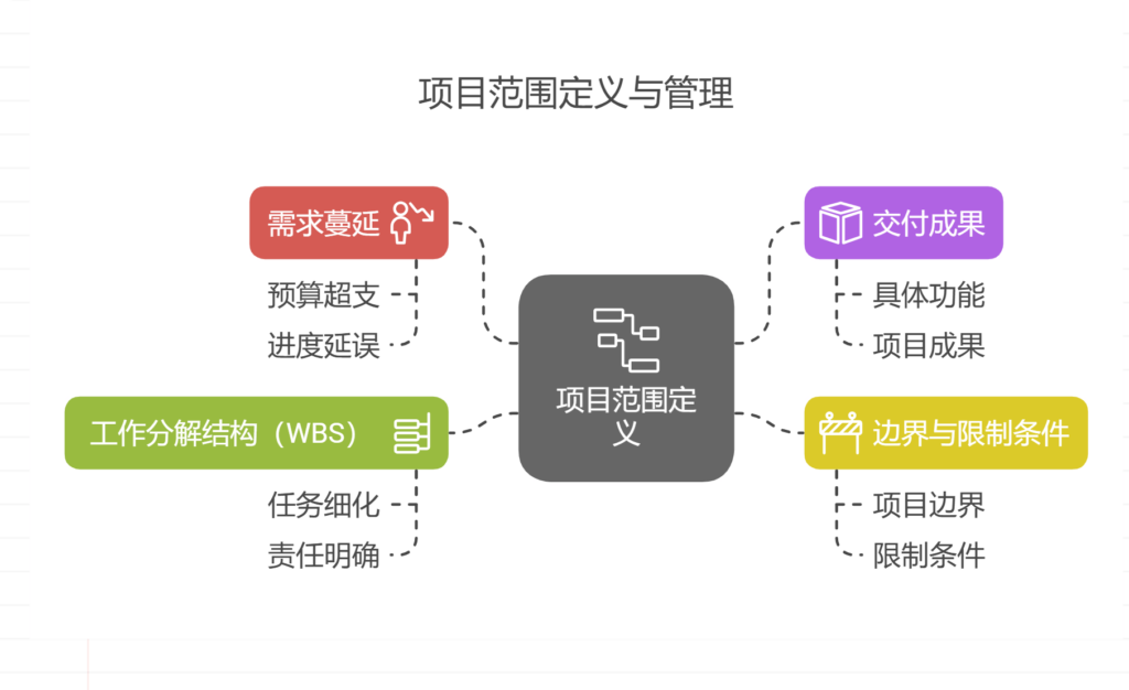如何做项目计划书