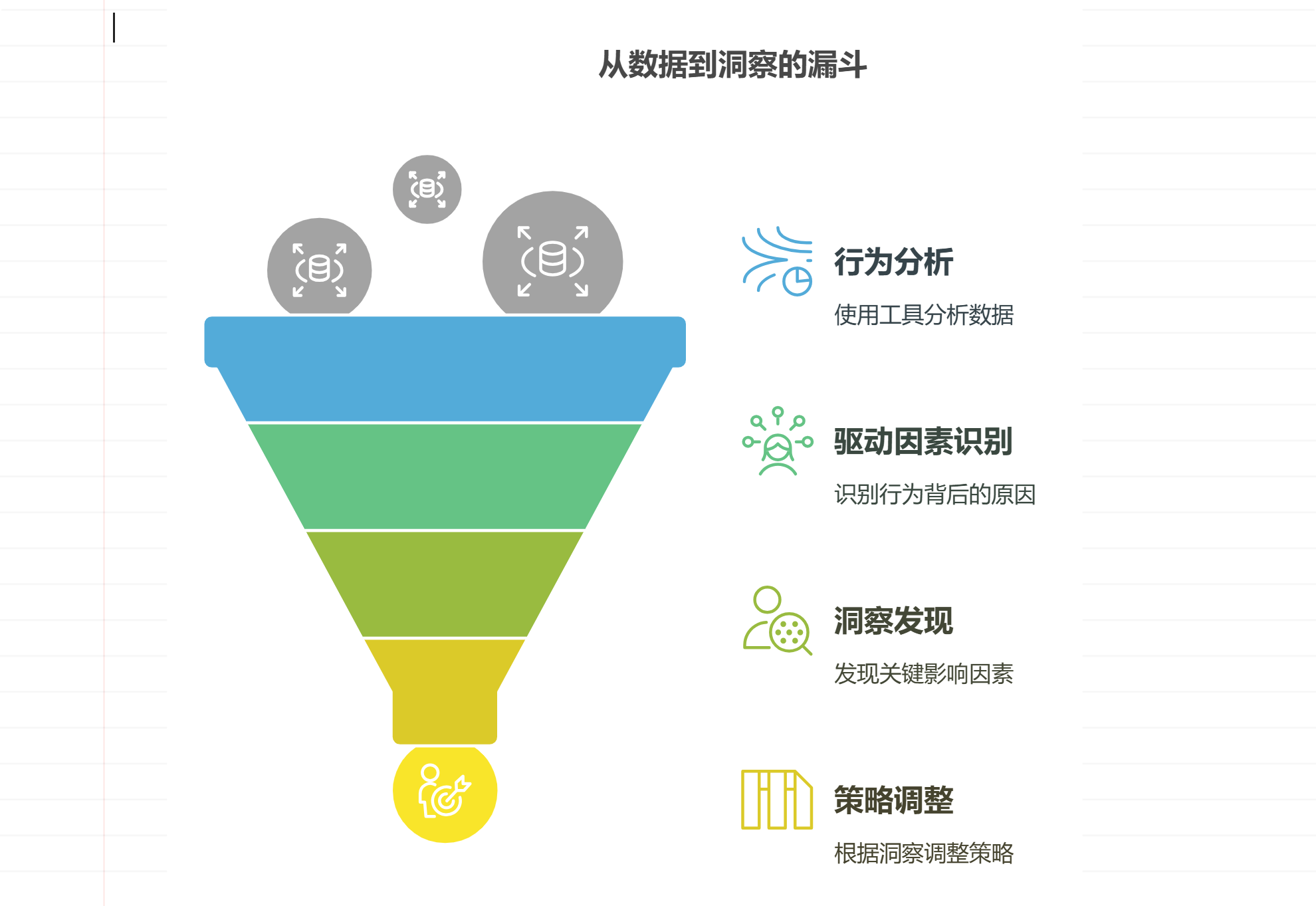 用户画像与真实用户行为差异大时如何调整策略