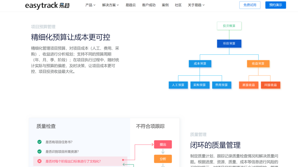 10款项目预算管理软件评测：实用选型指南