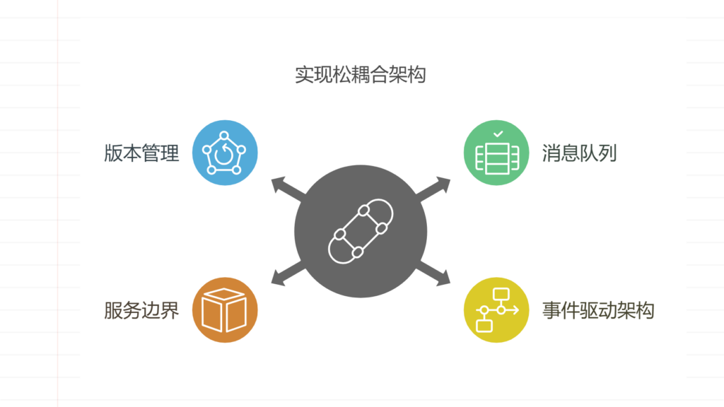 如何设计系统扩展性以应对业务增长