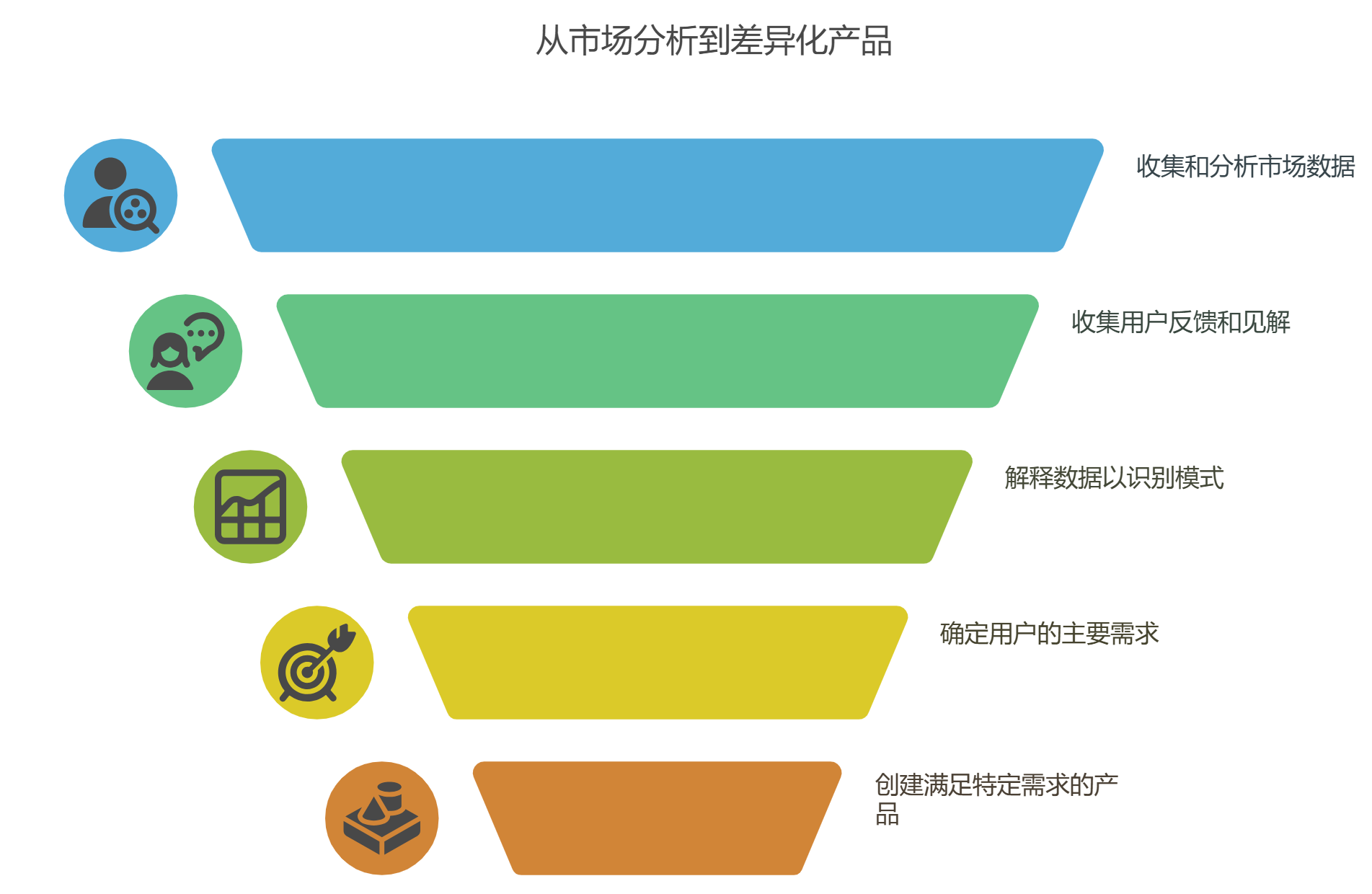竞品已占据市场先机，如何找到差异化突破口