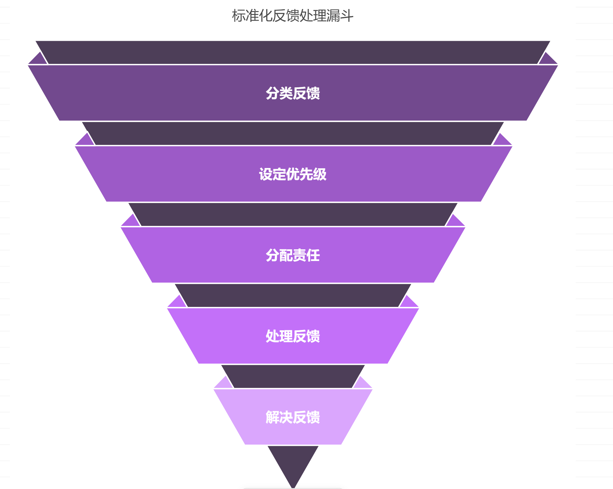 如何设计有效的用户反馈闭环机制