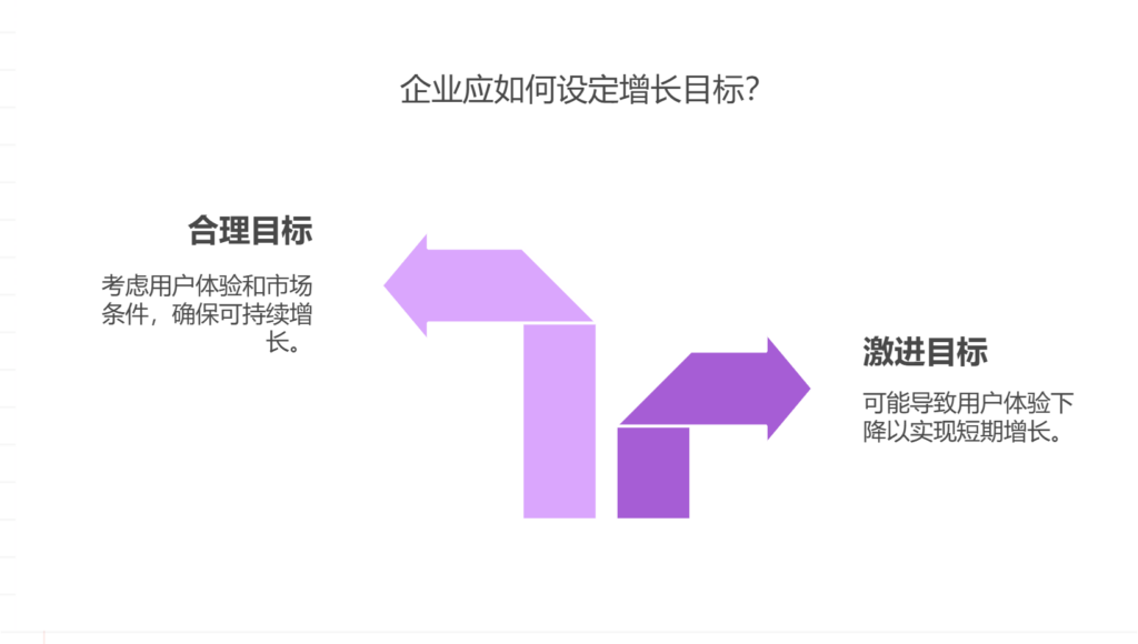 增长策略可能损害用户体验，如何取舍