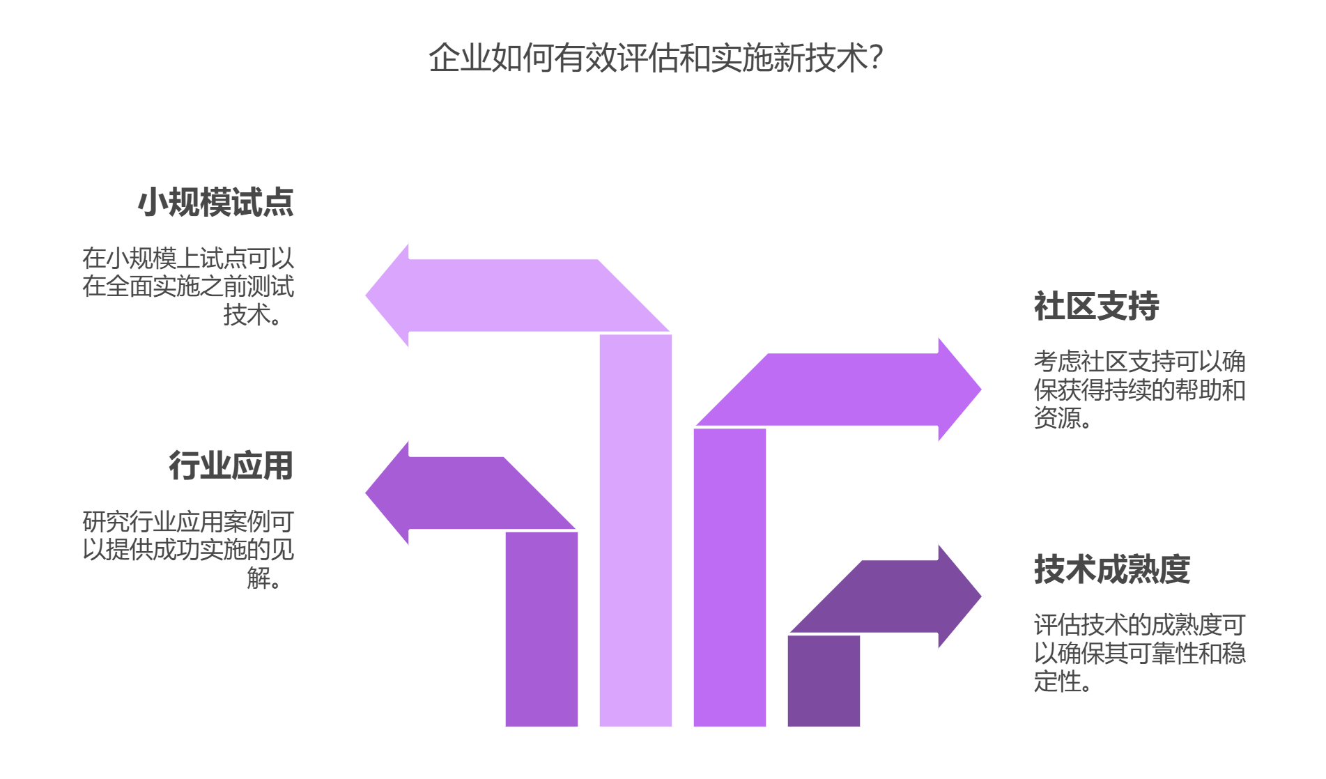 如何避免过度追求新技术导致稳定性风险