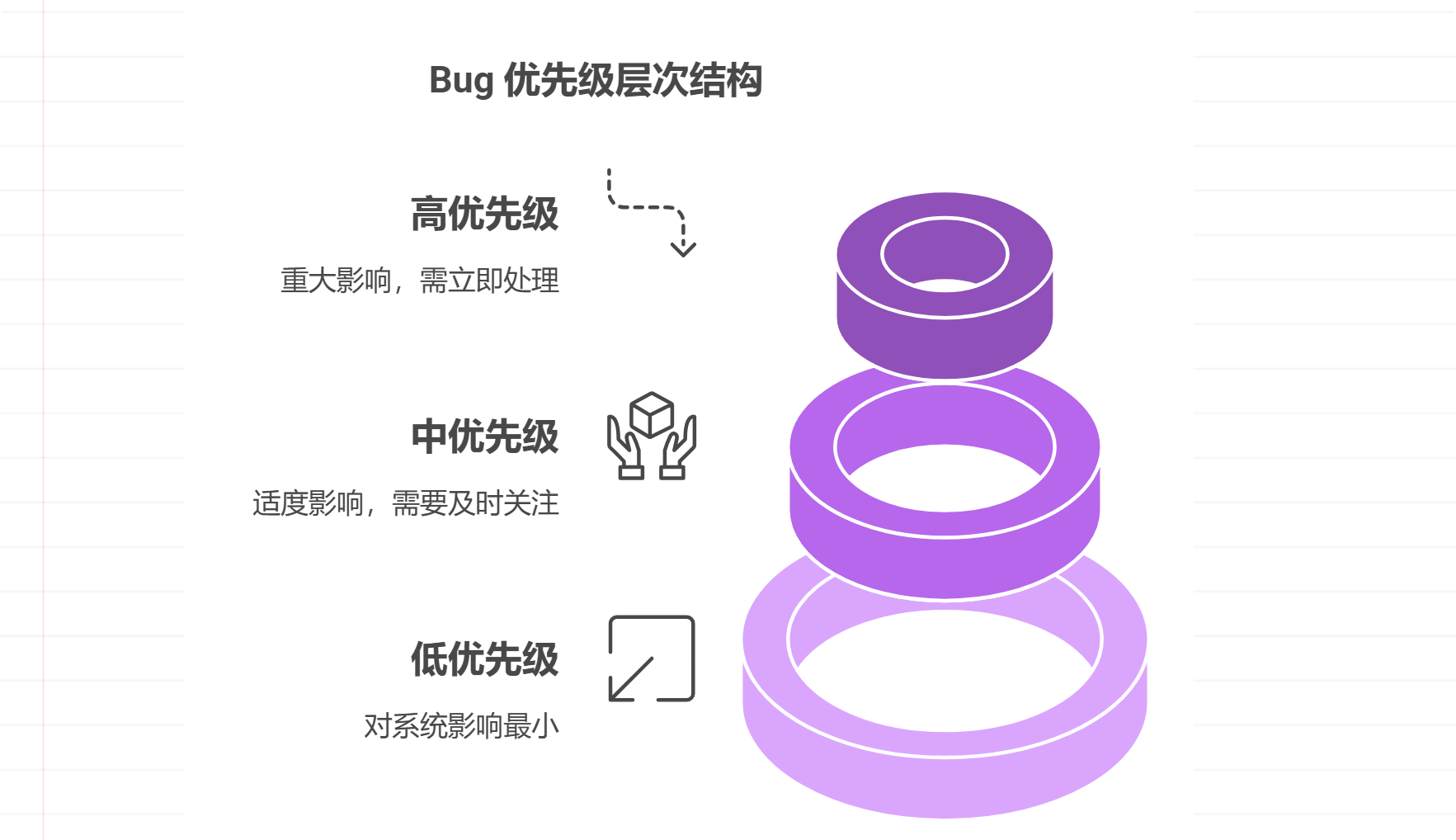 如何管理bug需求？10大技巧分享