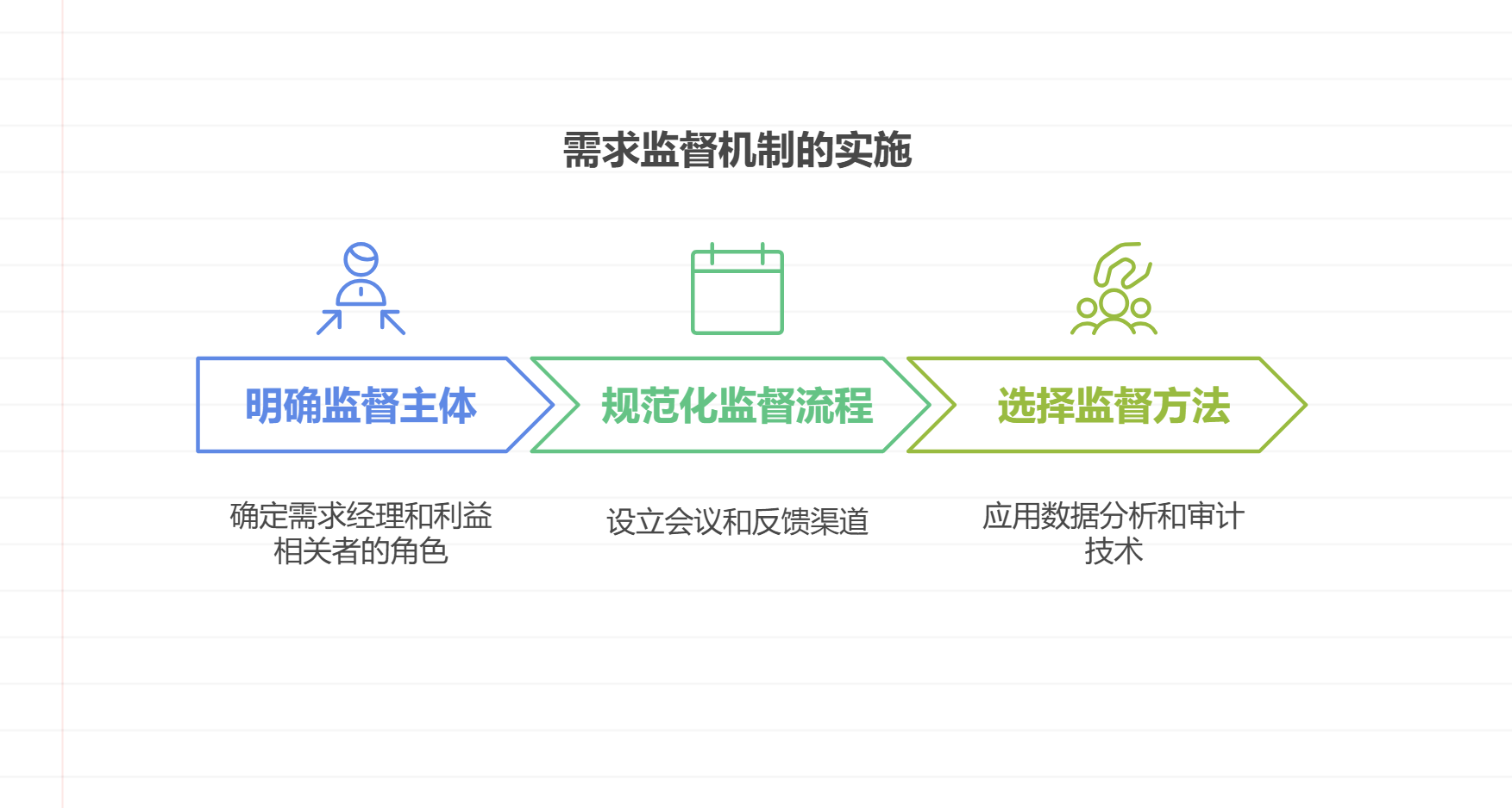 需求管理如何进行监督？实践方法指南