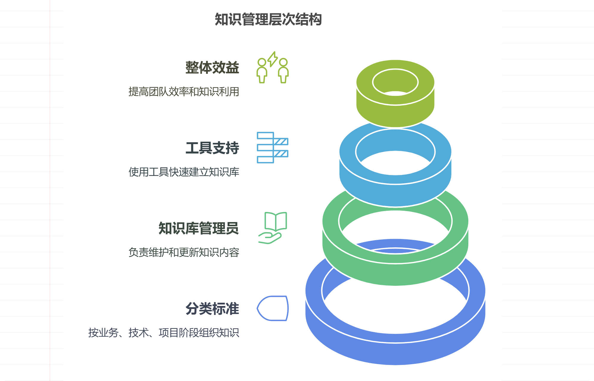 如何管理团队的知识？团队知识沉淀复用技巧
