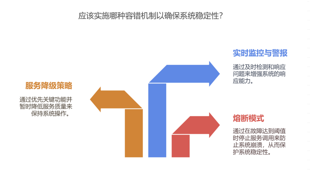 如何设计容错机制（如熔断、降级）