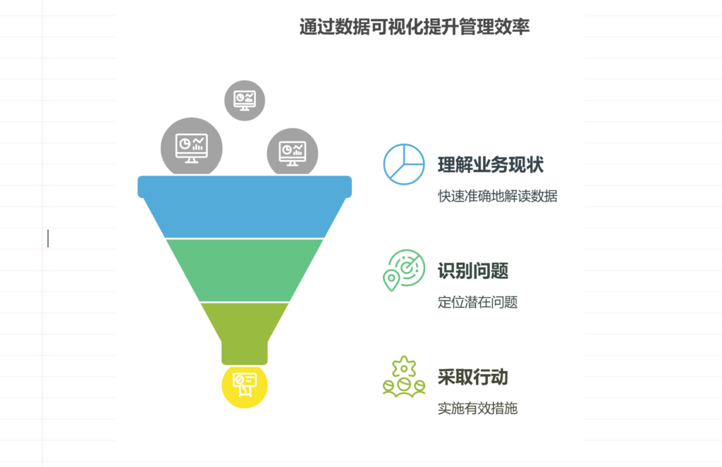 如何通过数据可视化提升管理效率