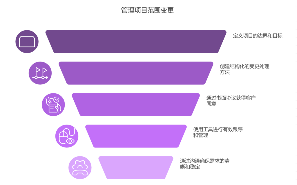 客户频繁变更技术指标，如何锁定边界