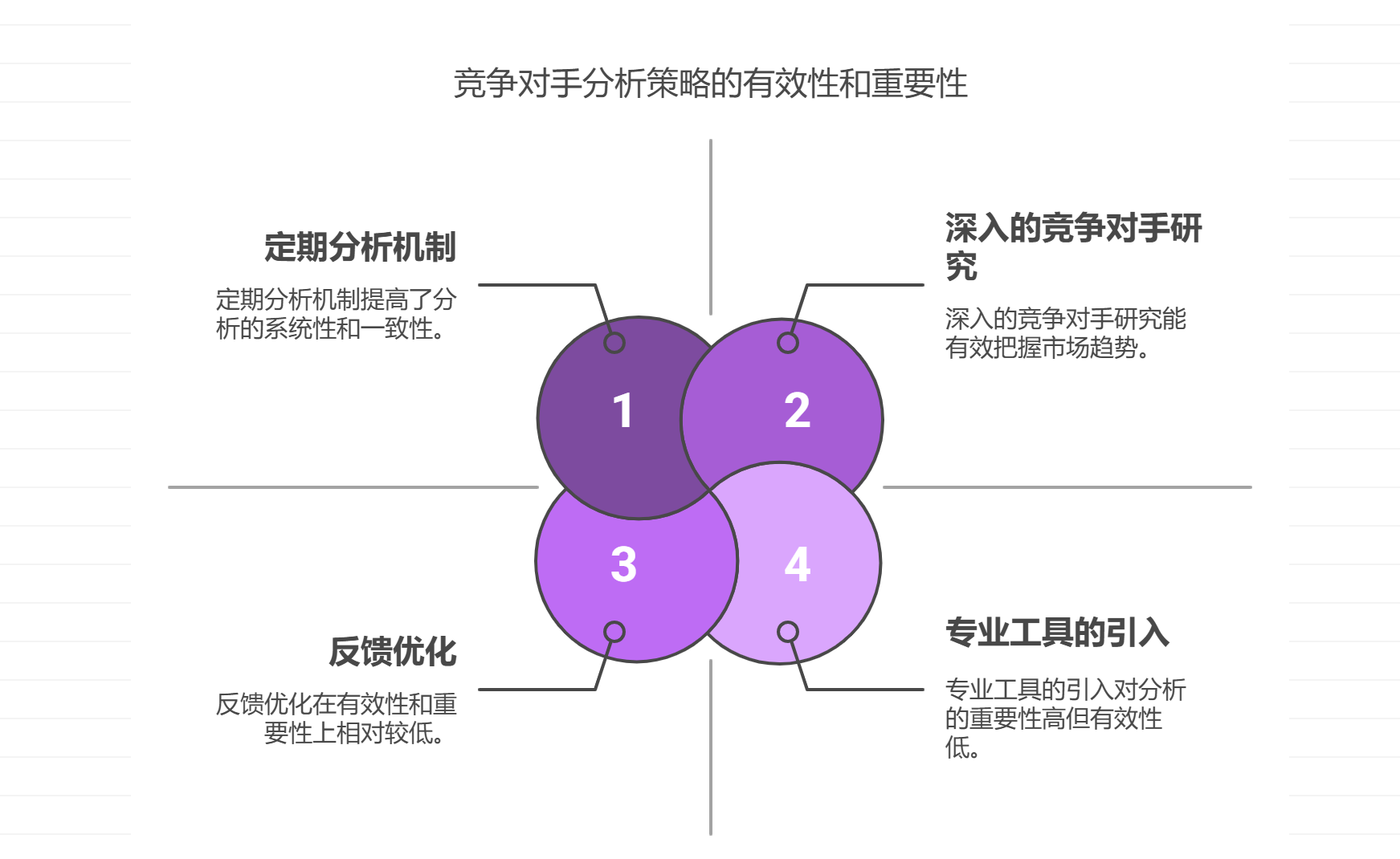 如何应对竞品分析不足导致的方案偏差