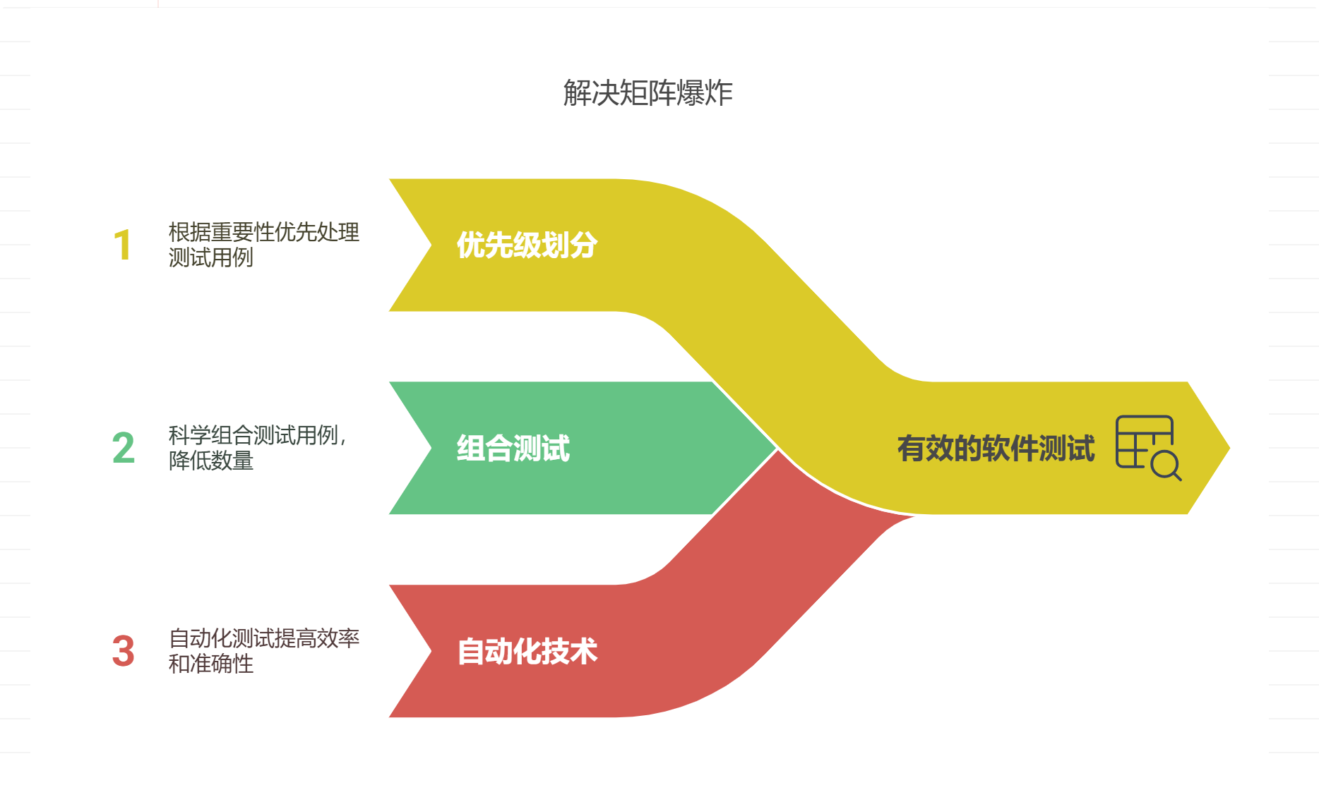 软件兼容性测试的矩阵爆炸问题有哪些解决方案