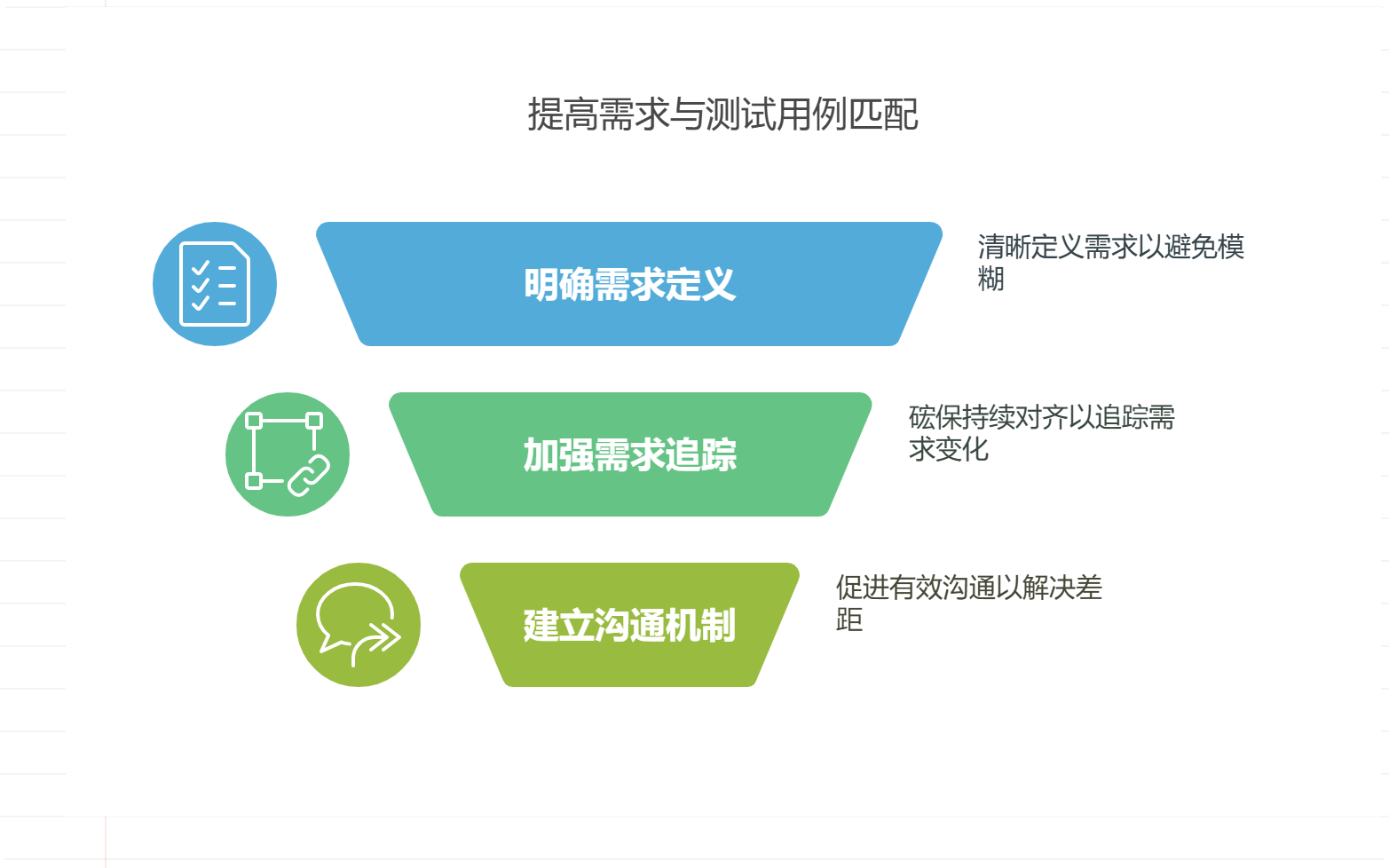 测试用例与需求脱节的修复方案