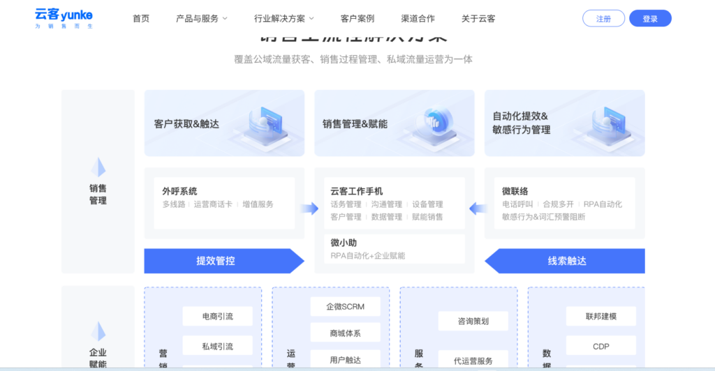客户数据管理平台工具选型：7款产品对比解析