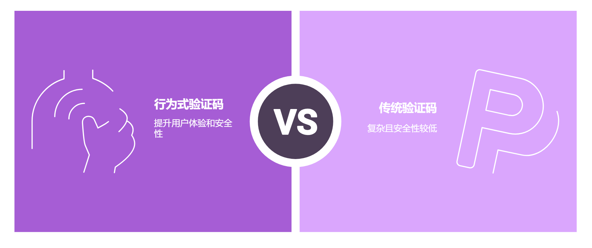 行为式验证码与传统验证码的区别，以及主流产品盘点