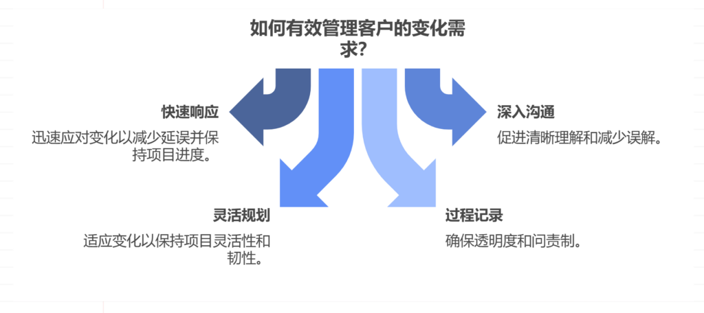 如何应对客户频繁变更需求
