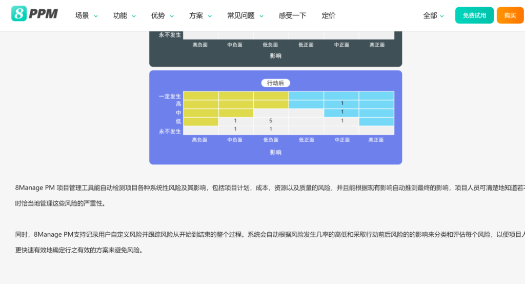 15大好用的IT项目管理工具评测