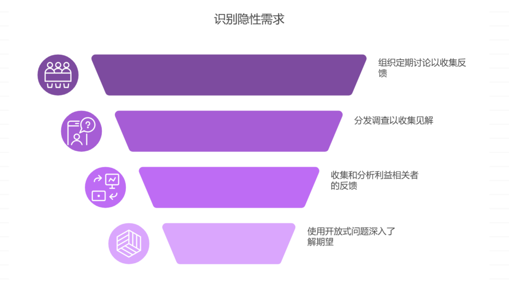 隐性需求未识别，项目后期如何补救