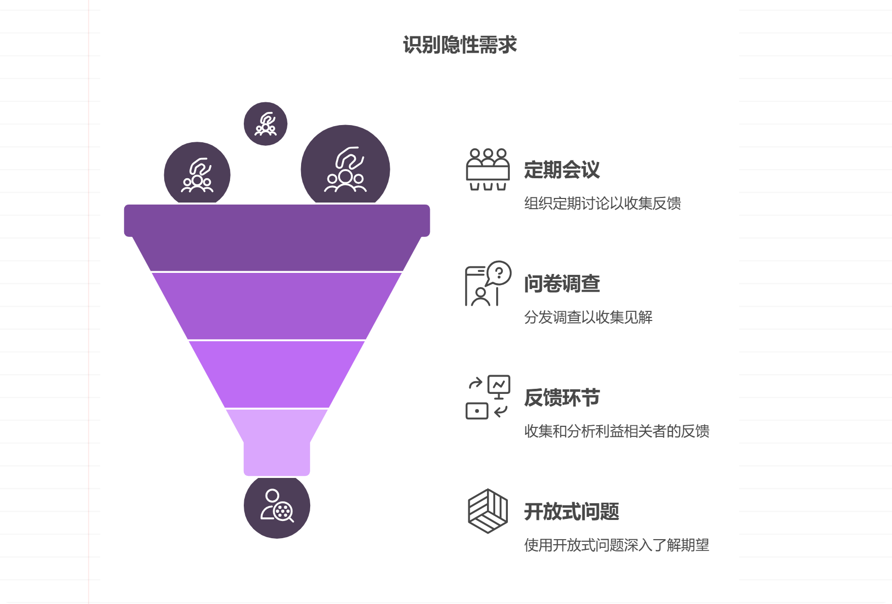 跨部门沟通效率低，如何破局