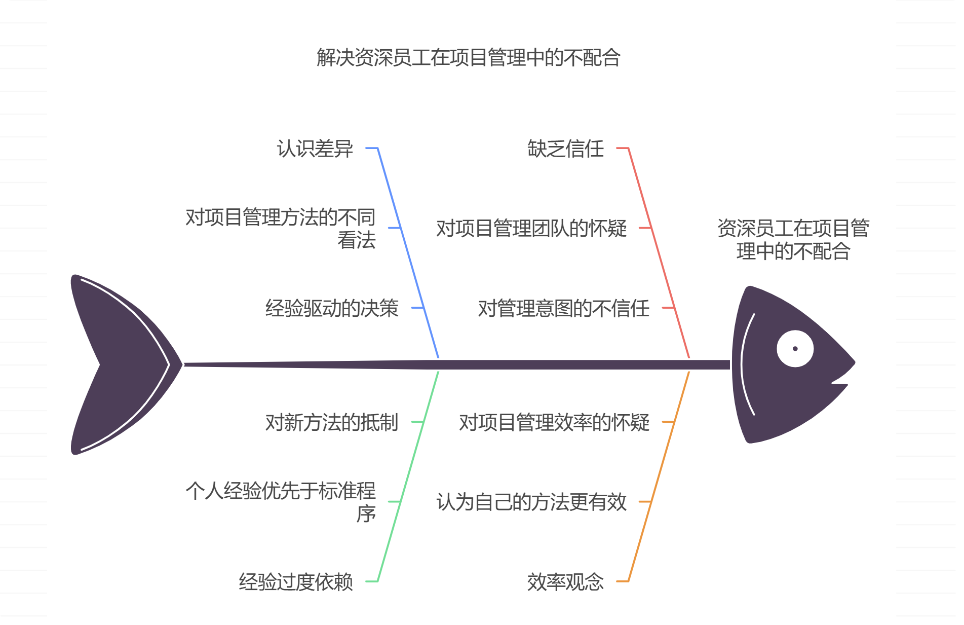 如何应对资深员工不配合项目管理