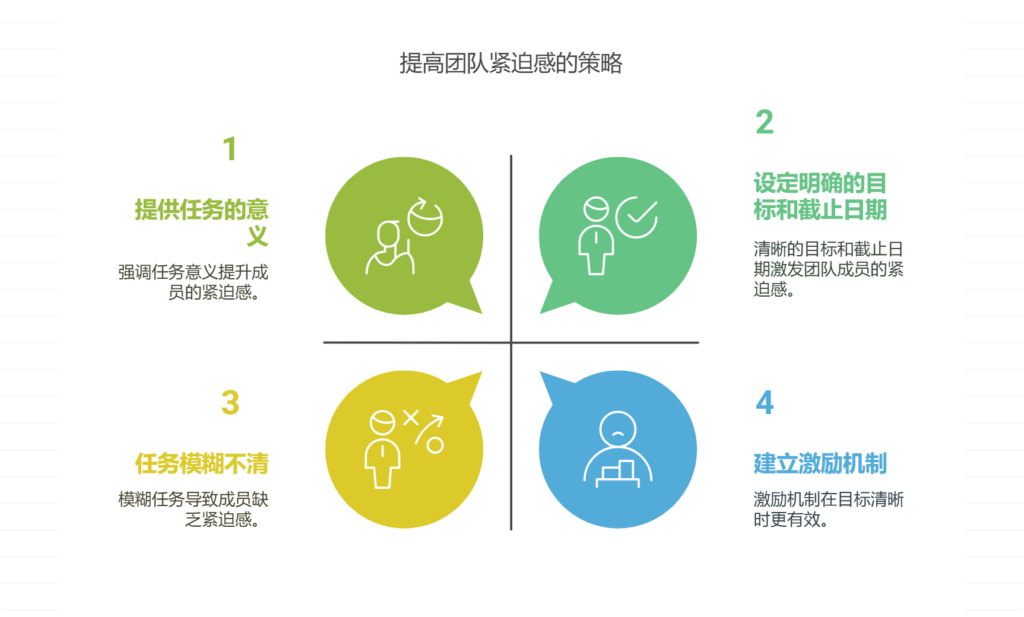 团队成员缺乏紧迫感，如何激励
