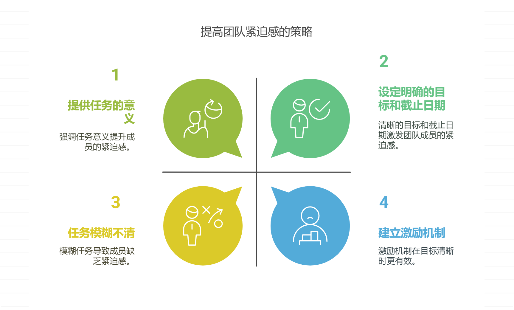 团队成员缺乏紧迫感，如何激励