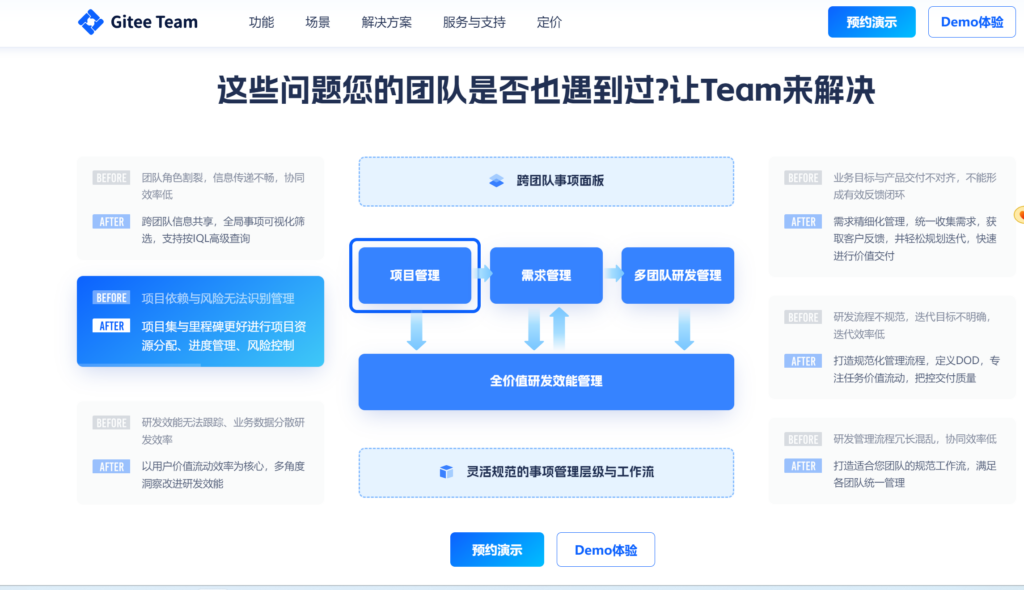 项目进度表软件：项目管理必须了解的8款